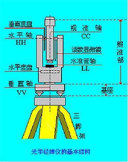 开运体育控股有限公司HH44H-16法兰旋启单瓣式硬密封铸铁(KTH300-06)微阻缓闭止回阀(图1)