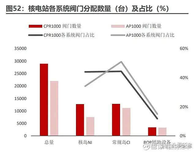 气动UPVC双活接隔膜阀(图1)