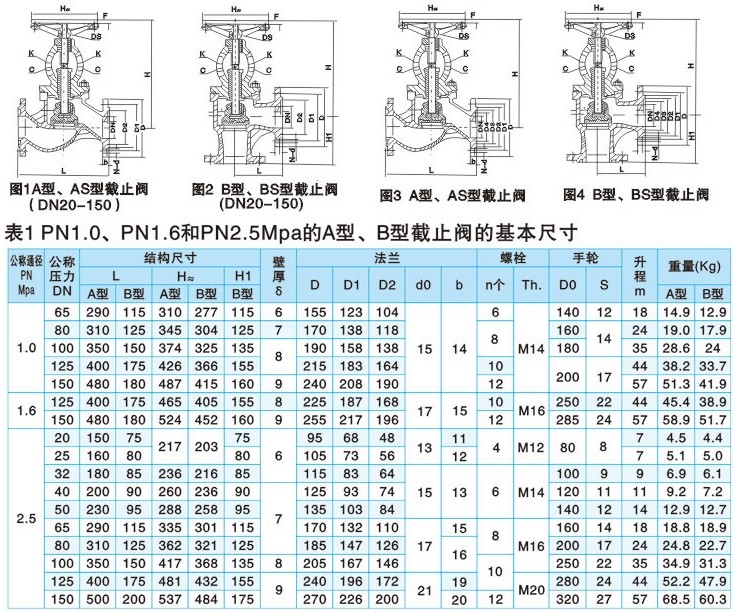 GB/T584船用法兰铸钢截止阀(PN10MPa)图纸(图1)