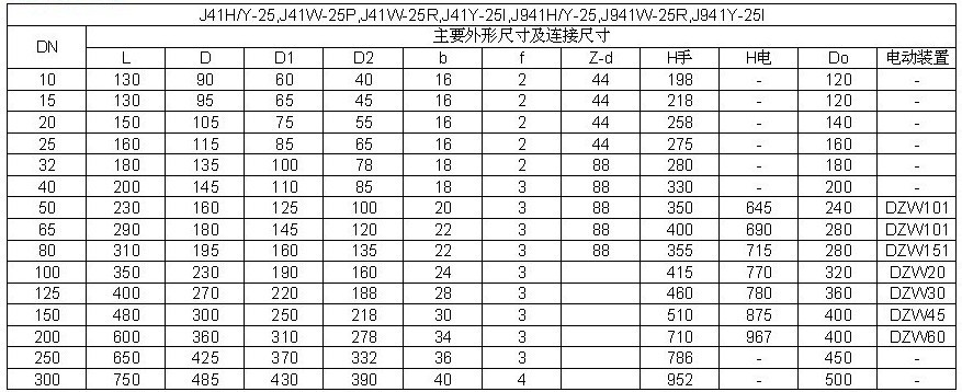 Kaiyun官方网站CBT3945-2002法兰铸钢带波纹管截止阀-阀门标准规范电子版下载1(图1)