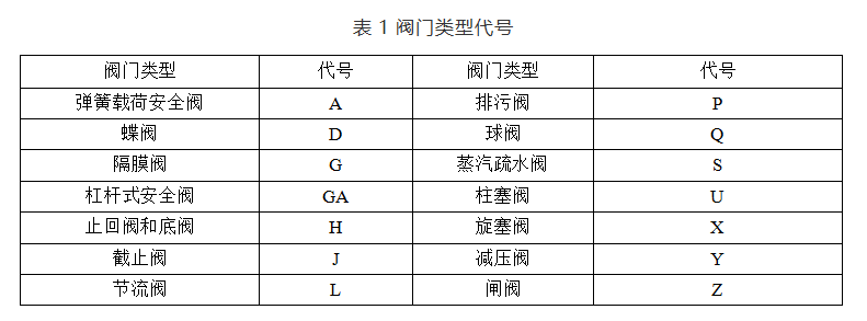 易方达医疗保健行业混合A(图1)