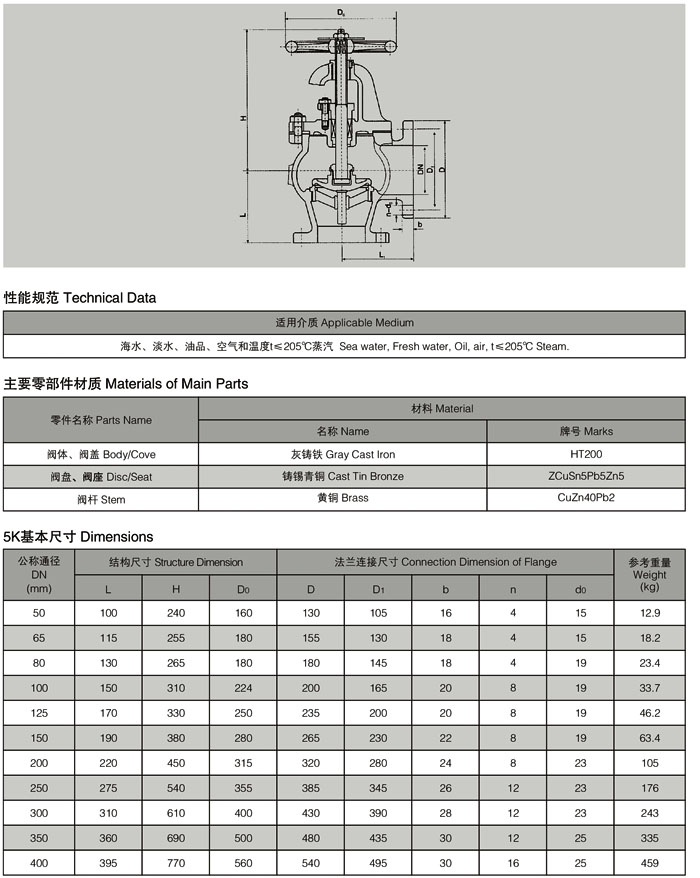 开运体育控股有限公司不锈钢截止阀型号规格及代号含义(图1)
